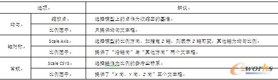 表1-3 【类型】选项参数解析
