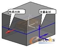 图1-14  布局方向