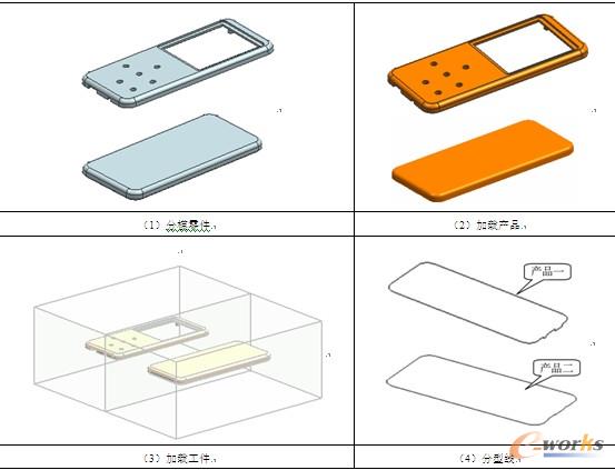 表3-3  多腔模设计思路分析简表