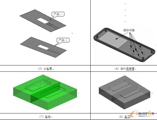 表3-3  多腔模设计思路分析简表
