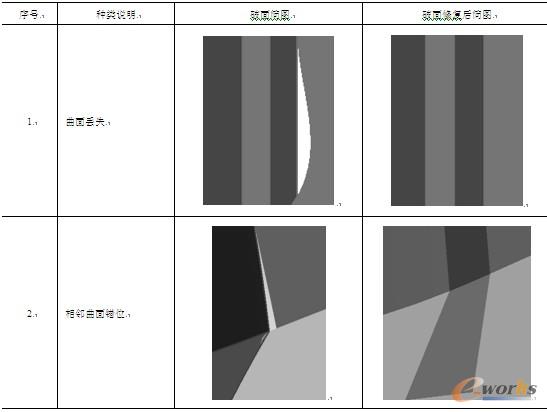 表6-2  破面的主要种类