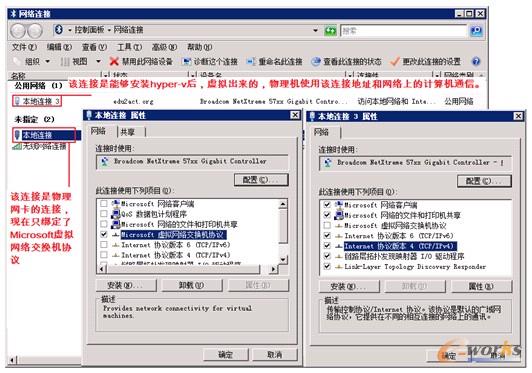 图13-46  虚拟机网络和物理机网络