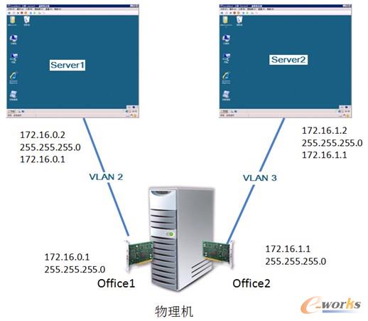 图13-47  内部网络示意图