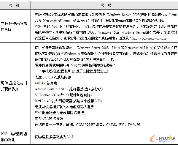 表13-2  主要整合功能