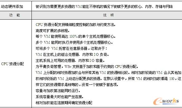 表13-2  主要整合功能