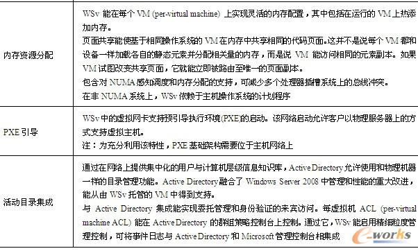 表13-2  主要整合功能