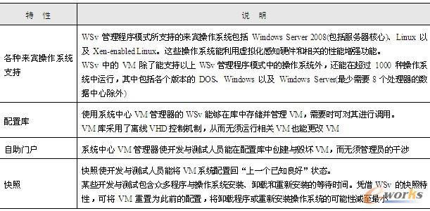 表13-5  主要的软件测试与开发功能