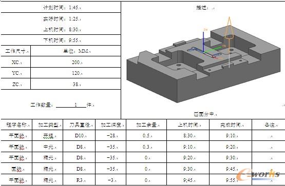 加工程序卡