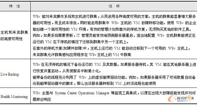 表13-6  主要的业务持续性和灾难恢复功能