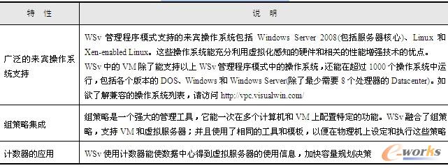 表13-7  主要的动态数据中心功能