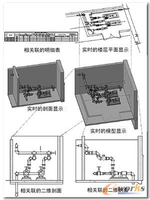  从同一个模型生成平面、剖面、立面和明细表视图