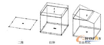 “空间”包括3种不同类型的几何形体