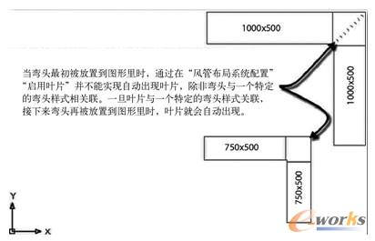 叶片必须和一个弯头样式相关联且在风管布局系统配置里被启用