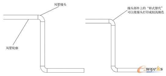  “显示特性”可以修改风管单个部件