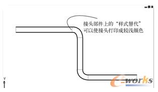 选择了较浅打印颜色时的接头显示