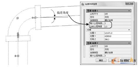 钟形接头连接类型中确定的“最大偏差角度”