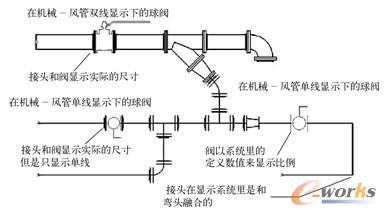  图形单线、单线管道以及双线管道显示特性