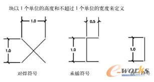 “管道单线图形样式”图块创建规则