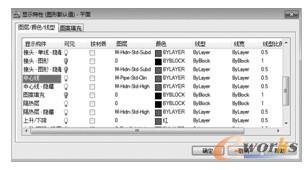 打开“中心线”构件