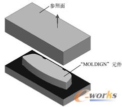 图4-35  移动“MOLDING”元件