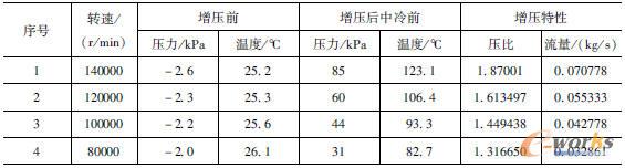 边界条件