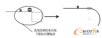 模式切换