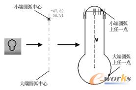 绘制钥匙孔轮廓