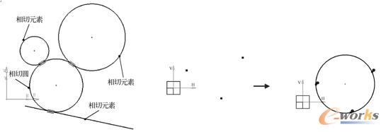 绘制三切线圆