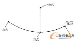 绘制抛物线