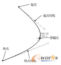 绘制二次曲线