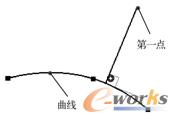 绘制曲线的法线