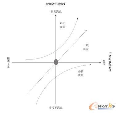 卡诺模型