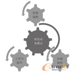 智慧研发管理系统