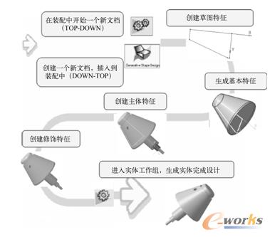 零件设计流程图