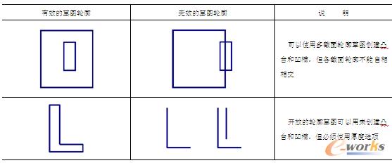 使用凸台和凹槽工具时草图轮廓要求说明
