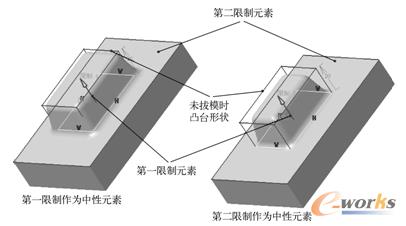 不同中性元素效果对比