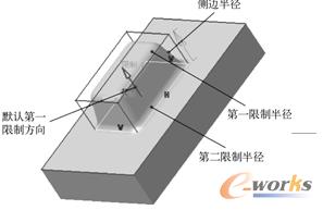  “圆角”选项
