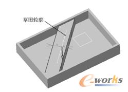  “非中性边界”方式