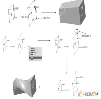 替换闭合点
