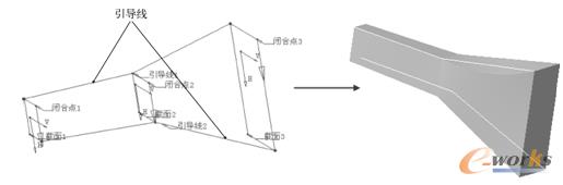 使用引导线