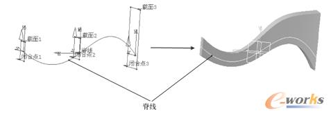 使用脊线
