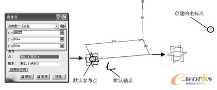 创建坐标点