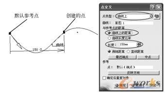 创建曲线上的点