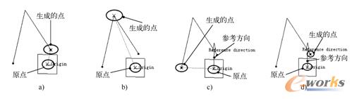 极坐标极值定义类型