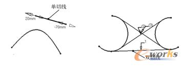 创建曲线的切线