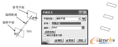 创建多个偏移平面