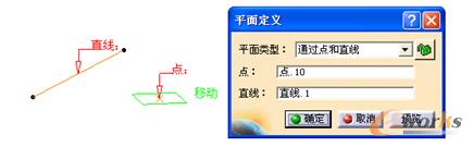 “通过点和直线”创建平面