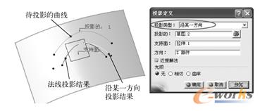 沿某一个方向投影