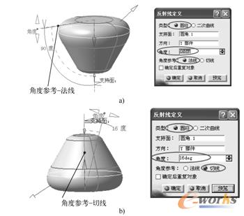 不同反射线类型结果对比