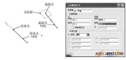 二次曲线相关参数设置